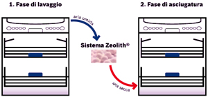 bosch_zeolith