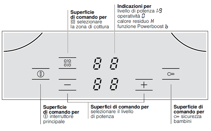 pannello illustrazione
