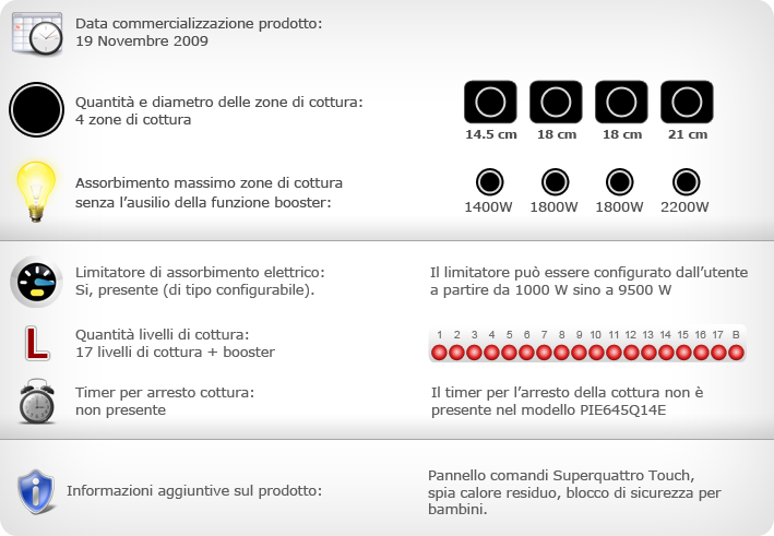 Tabella PIE645Q14E
