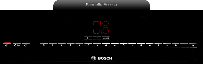 Pannello Comandi Directselet Acceso